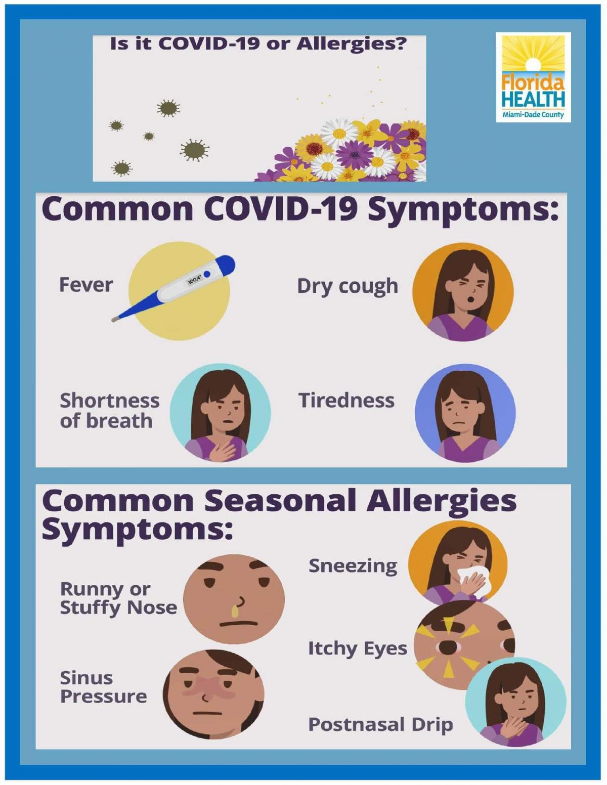 Differences in Symptoms Between COVID-19 and Allergies