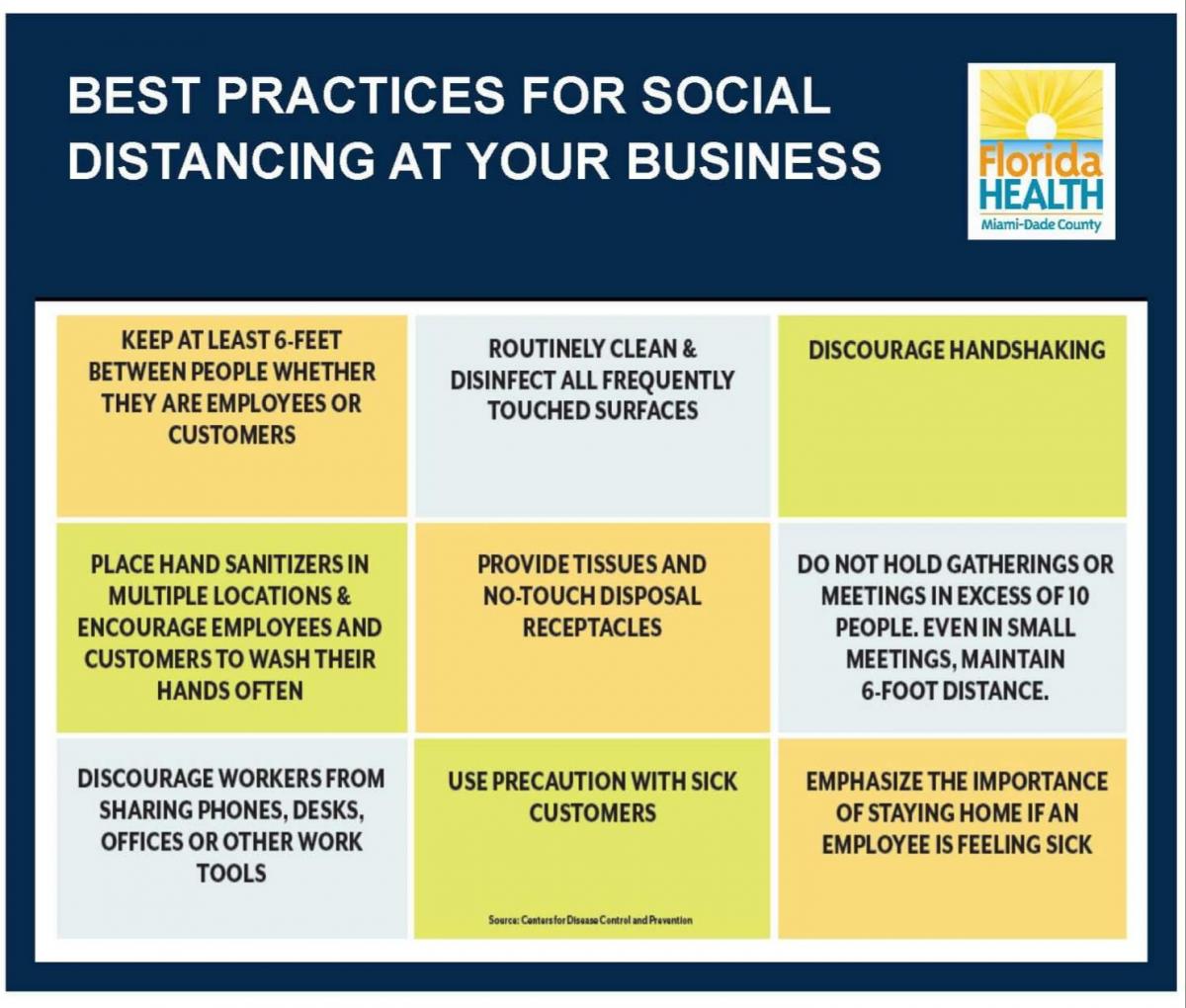 Best Practices for Businesses as They Open Up