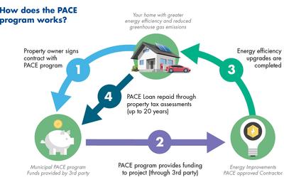 how pace works