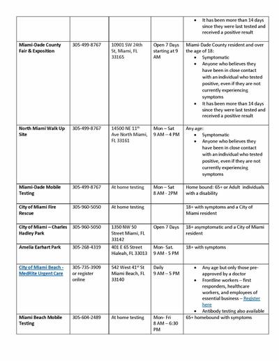 List testing sites 2