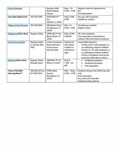 List testing sites 3